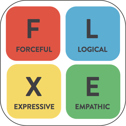Spotlight Thinking Framework - Impact8